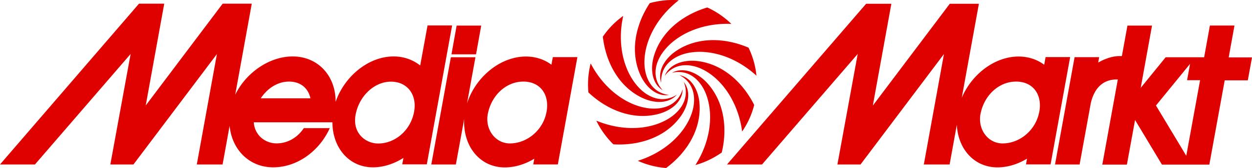 Ledin | MediaMarkt – GameZone Dairesel Lightbox Uygulaması